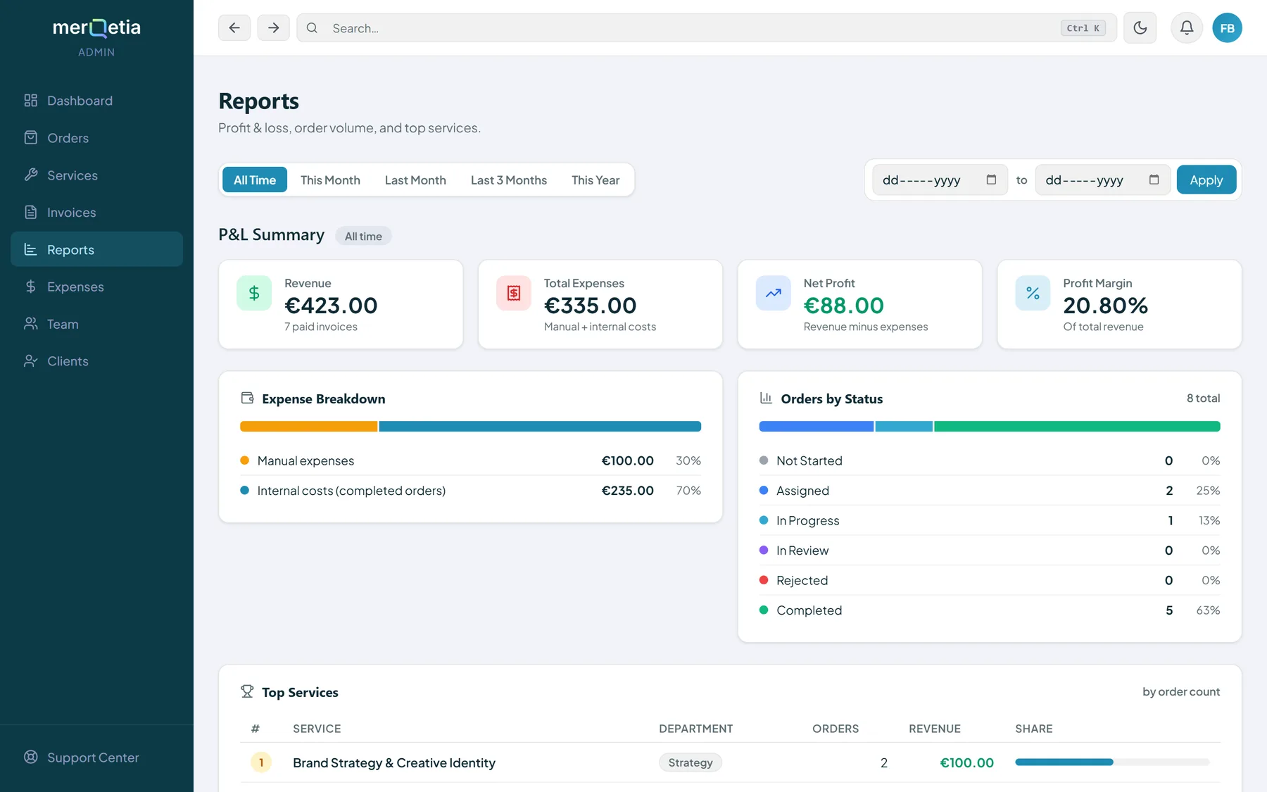 A profit and loss summary with expense breakdown, orders by status and top services