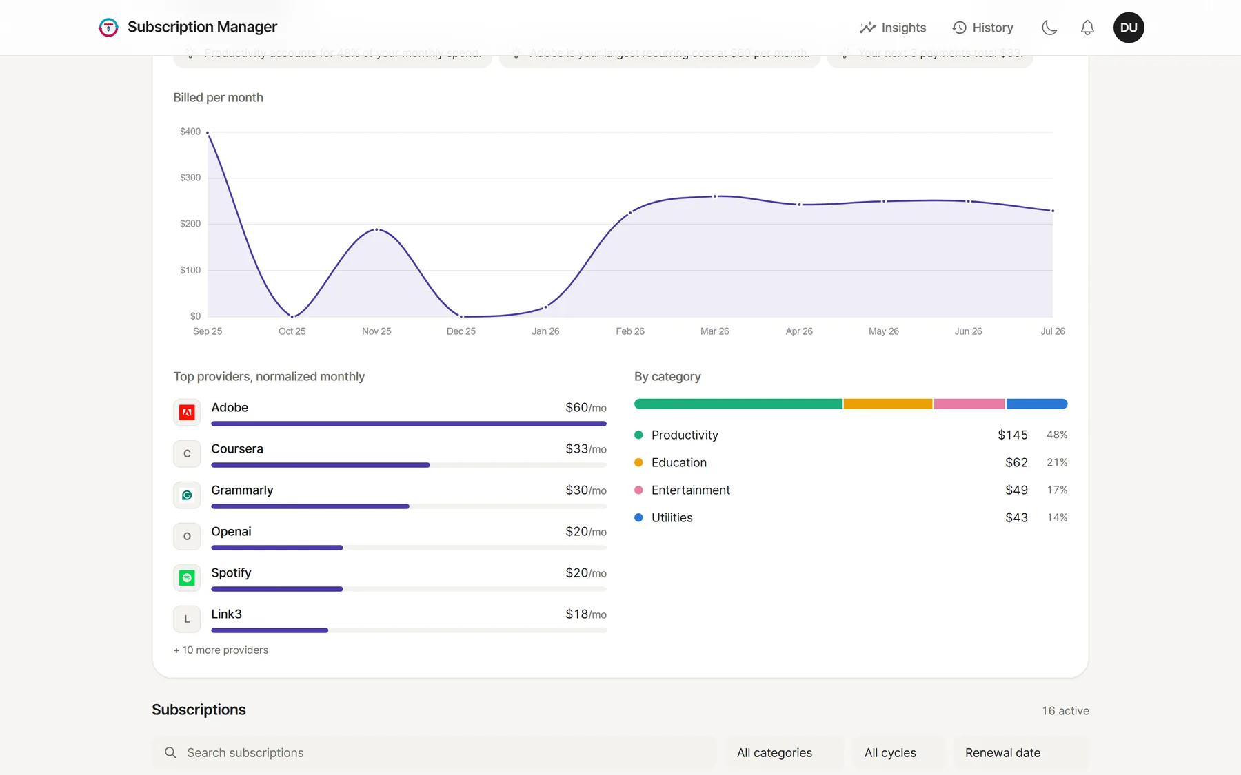 A billed-per-month line chart with top providers and a category breakdown bar